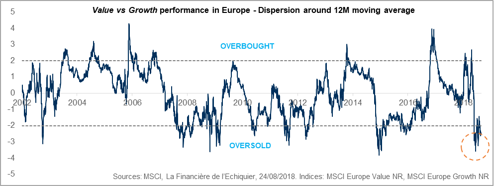 Value vs growth performance in Europe