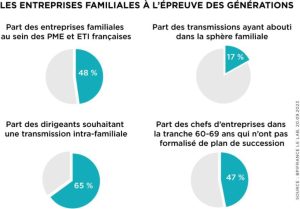 [11:32] Matthieu Kouame Agefi chiffres impact des entreprises familiales par Thibault Cassagne